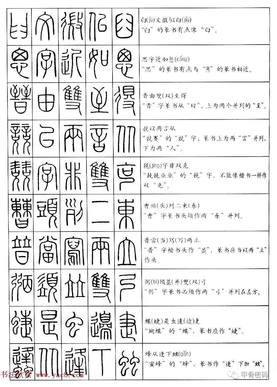 篆书快速识字入门:常用字1000例