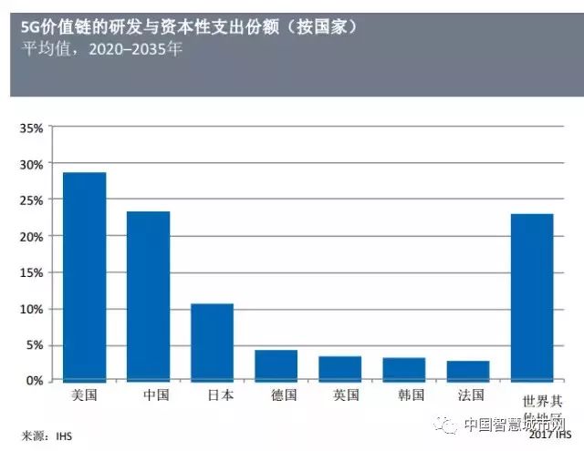 2200中国GDP_中国gdp增长图(3)