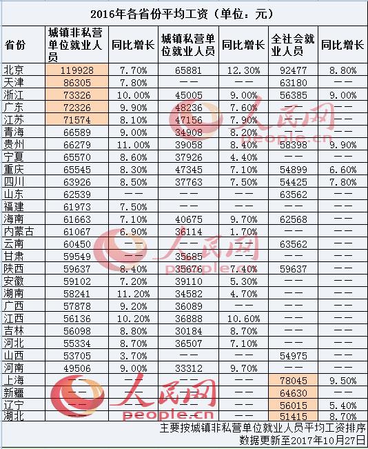 内蒙古城市人口排名_2010 2016年内蒙古巴彦淖尔市人口老龄化与城镇化情况