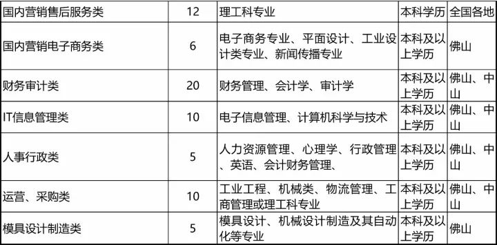 万和公司招聘_万和集团大型企业招聘(5)