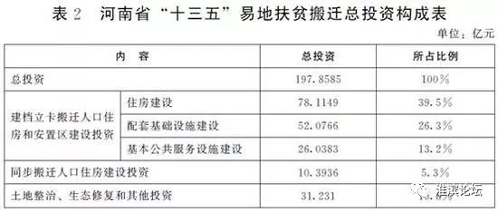 信阳总人口_信阳总人口到底是多少 全年生产总值有多少 这里有很多你关心的(2)