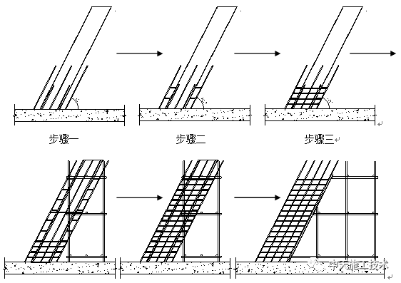 超高大截面劲性混凝土斜墙模板支撑一体化施工工法