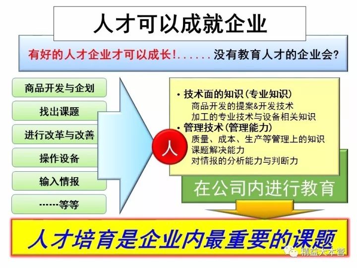 ie学院ppt丰田的人才培养