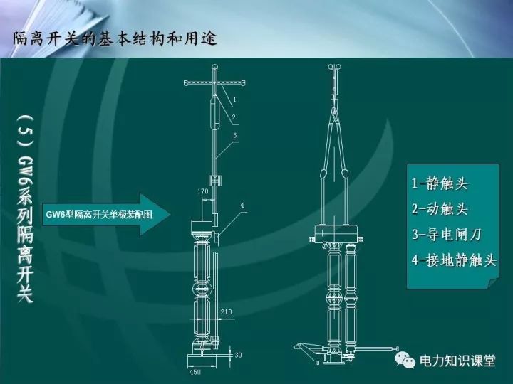 讲解隔离开关结构及工作原理