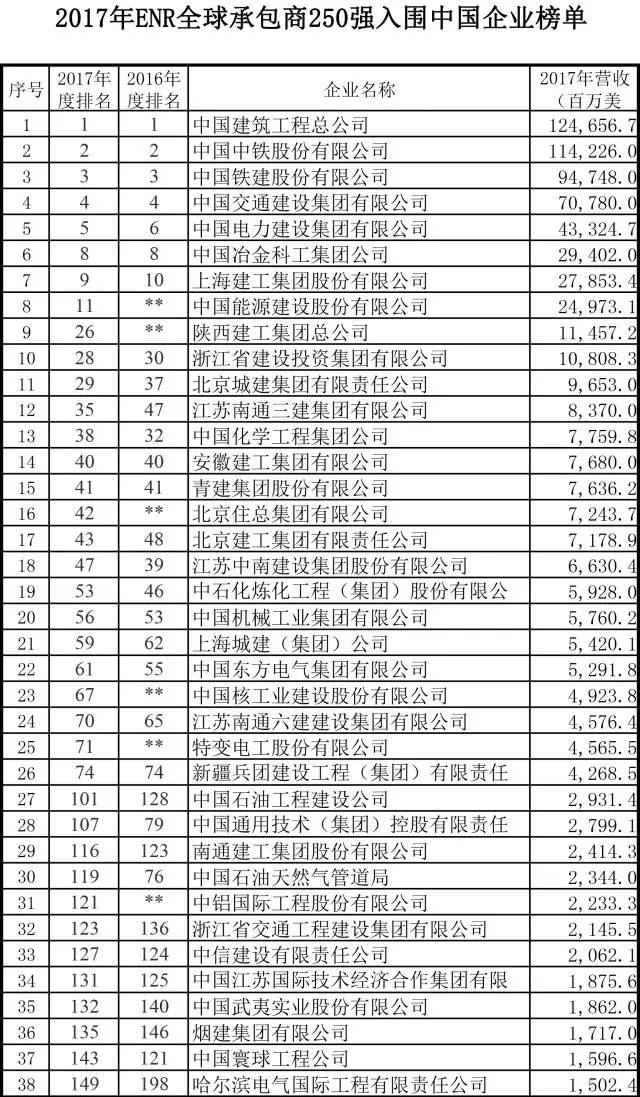 国内设计公司排名_国内排名前十园林公司