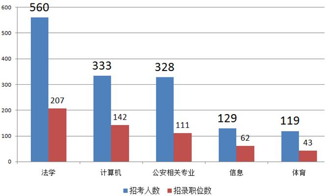 警察 人口 比例_人口比例(2)