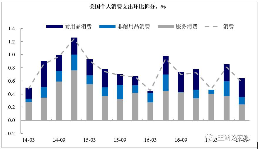 评价gdp_美国GDP 谁在还账,谁在填坑 美国二季度GDP数据点评(2)