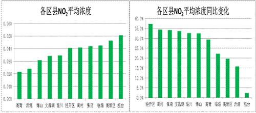 2020年高青县gdp多少_31省份2020年GDP数据出炉 陕西位居第14位(3)