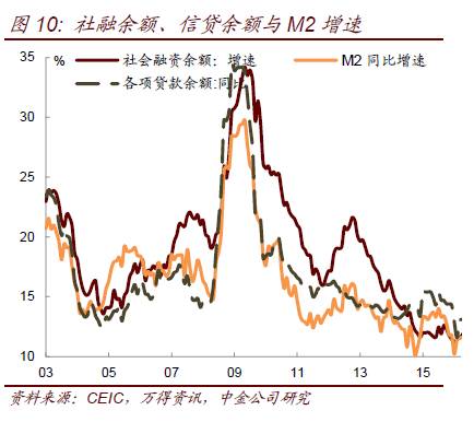 10月28日经济数据_2010年10月28日LME 铜 美国经济数据趋好,量化宽松规模或不及预期