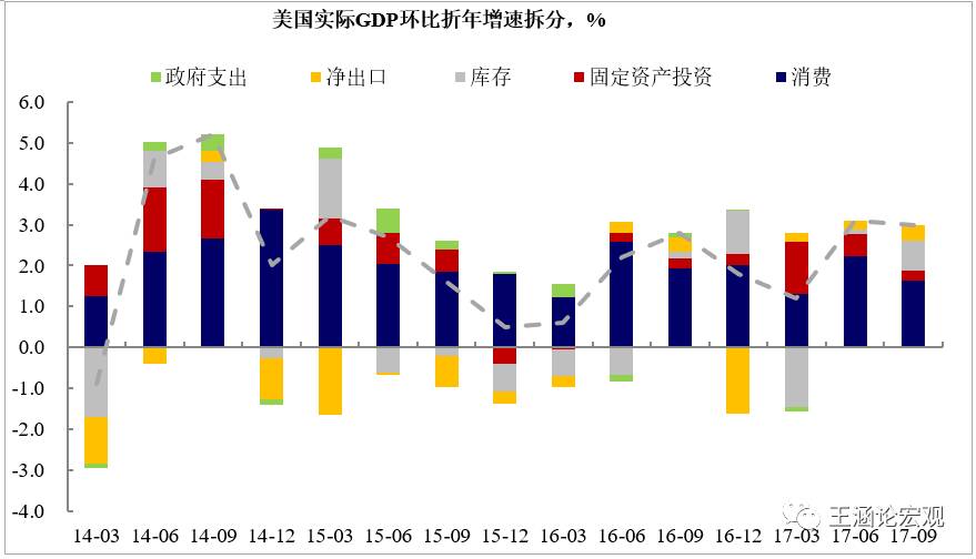 评价gdp_美国GDP 谁在还账,谁在填坑 美国二季度GDP数据点评