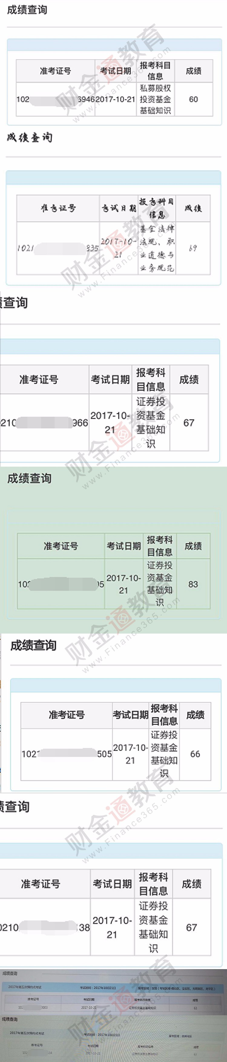 10月基金从业资格考试成绩公布