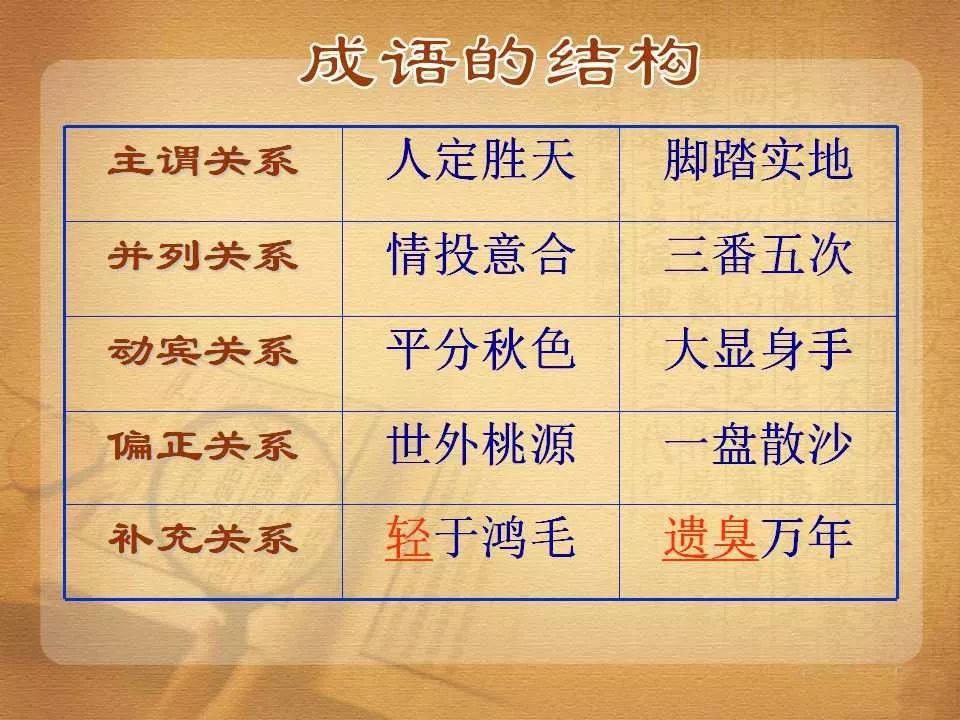 人口的成语_业界新闻 最新最热门最好玩的业界新闻每天更新 乐单机游戏网手(3)