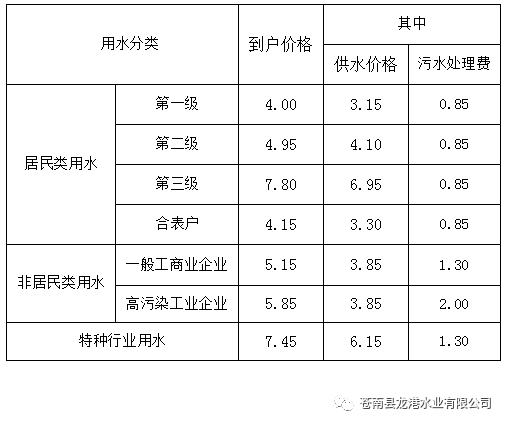 一户多人口 用水_一年级节约用水手抄报(2)