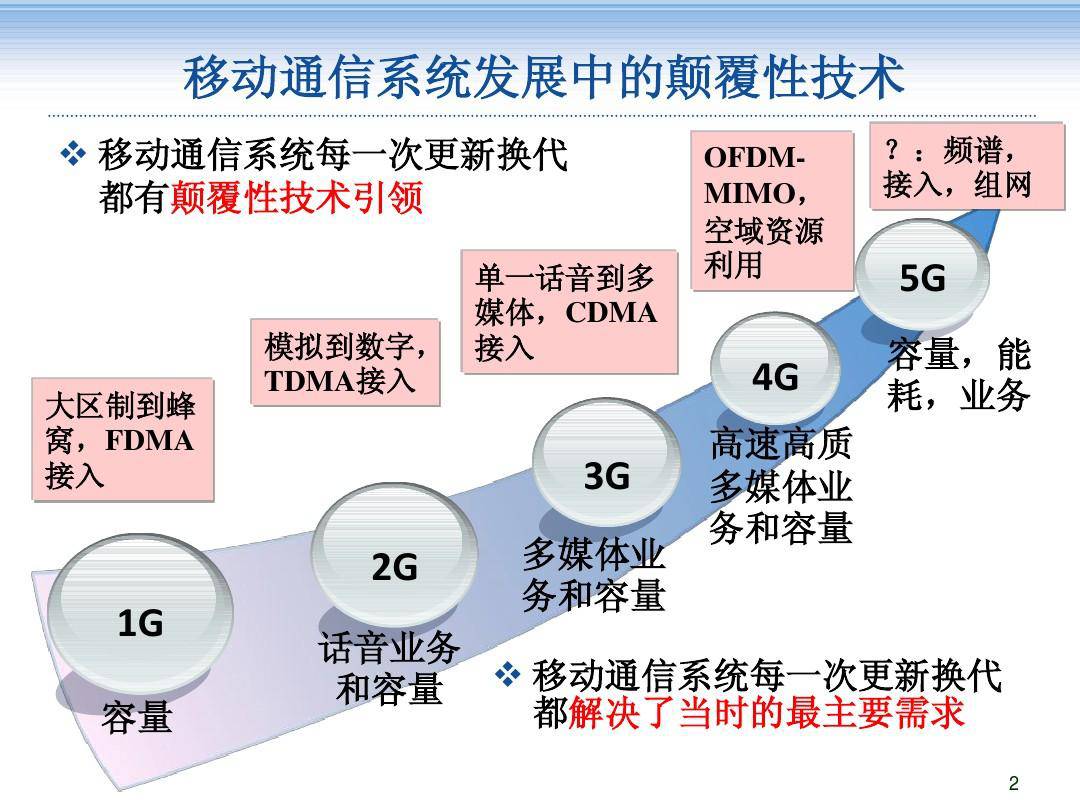 【以微知著】5g通信的变革