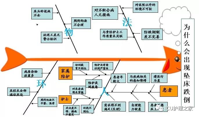 护理不良事件相关知识,制度管理,案例分析及防范