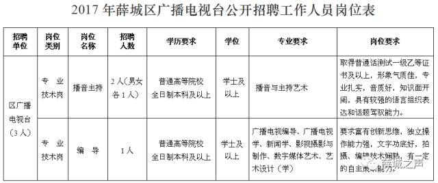 薛城人口_薛城 打造西部经济隆起带最具发展活力城市