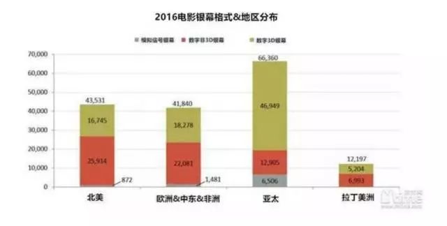 2016加拿大人口多少_生活在加拿大,对加拿大人口 你必须知道的这几点(3)