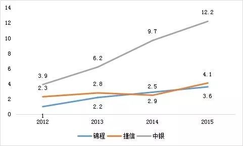 欧美经济总量_世界经济总量图片(2)