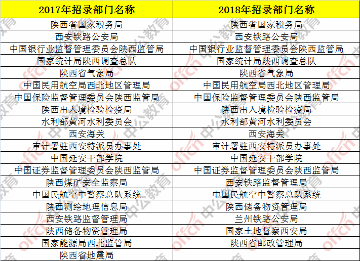 陕西人口数_陕西各市人口排名(3)