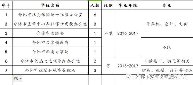 介休户籍人口_介休绵山