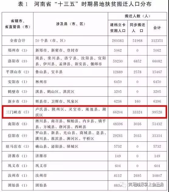 三门峡人口有多少_2017年河南省三门峡市人口大数据分析 灵宝常住人口最多 义(3)