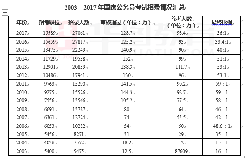 h各国人口_世界各国人口分布图(2)