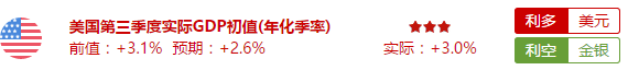 2018美国三季度gdp_亚特兰大联储GDPNowcast模型将美国2018年第三季度GDP增速预期...(2)