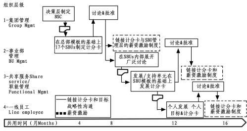 平衡计分卡|平衡计分卡案例与战略分解研究【纯干货2】