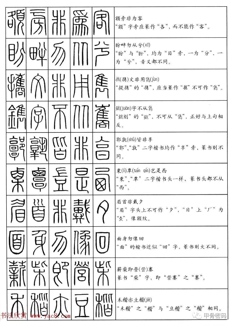 篆书快速识字入门:常用字1000例