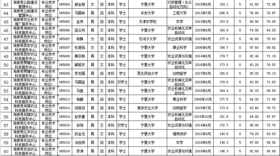 宁夏2017人口多少_宁夏人口分布图(3)