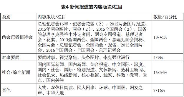 大连有多少人口翻译_广州英语翻译图片(3)