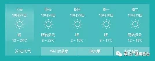 (章丘区天气预报)