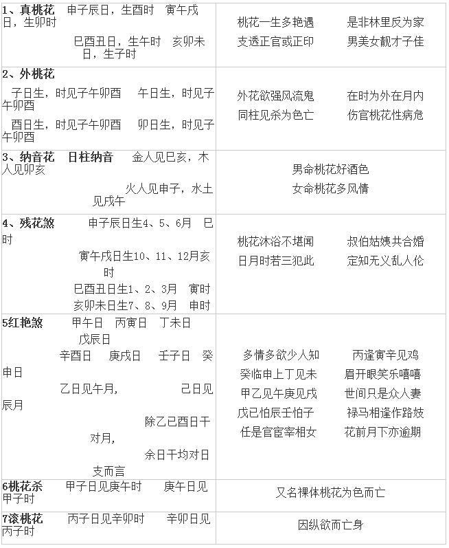 八字实战长生诀十神秘诀六亲秘诀八宫断命