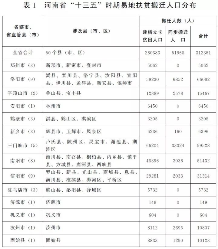 十三五时期共有贫困人口_十三五时期图片(2)