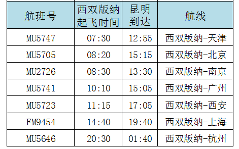 收藏好咯 换季后东航西双版纳始发昆明航班时刻表 东航西双版