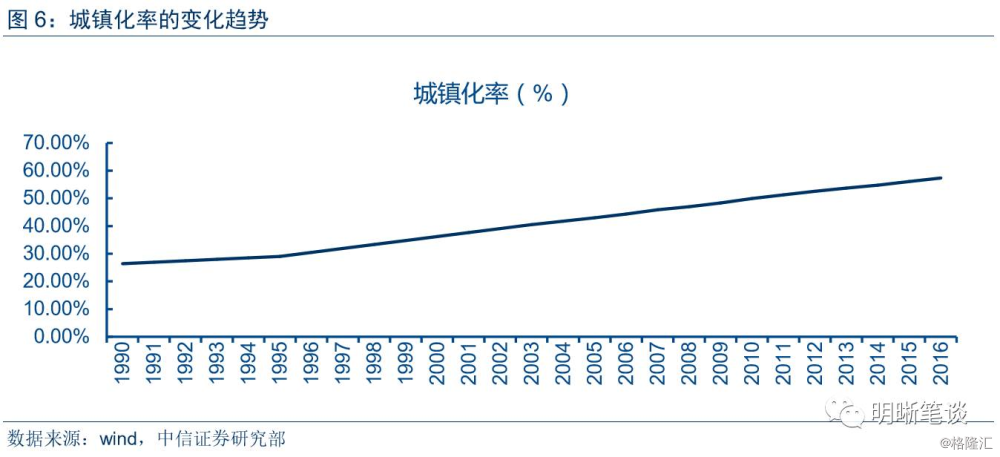 中国的宏观经济运行及其重要总量_重要通知图片(3)