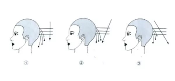 你想知道的发型层次的构成原理
