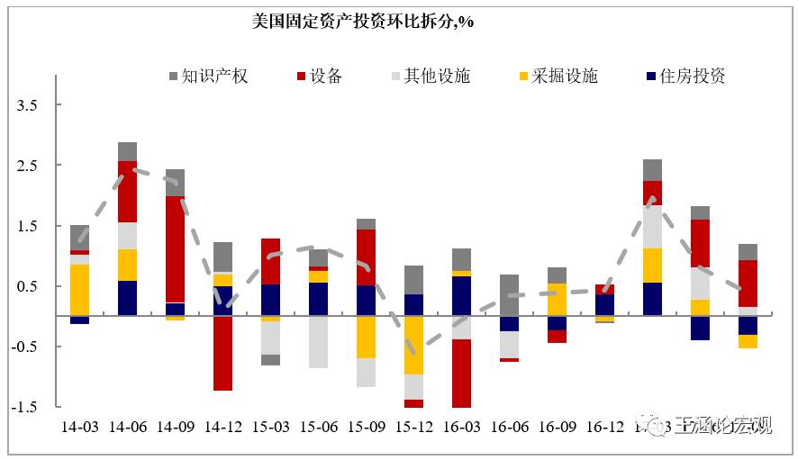 美国gdp表_美国第四季GDP增长放缓 但前景依然看好(3)