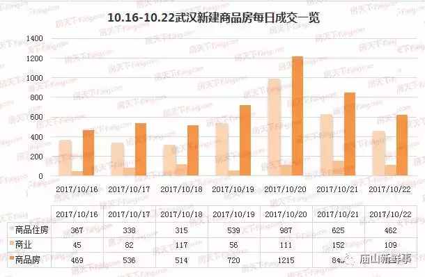 东湖高新常住人口(3)