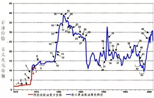 三亿美元人口_人口普查(2)