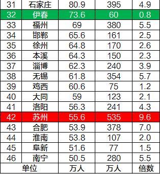 阳谷城区人口排第几_阳谷中心城区图