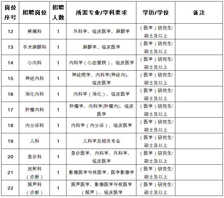 招聘|嘉兴市第一医院公开招聘高层次紧缺人才公告