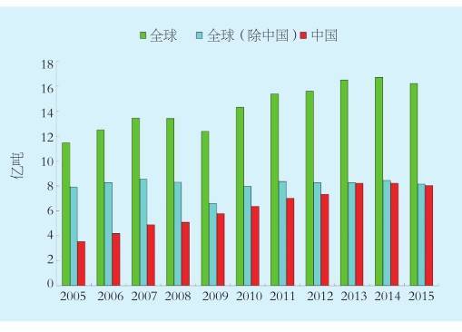 人口产量_人口普查(2)