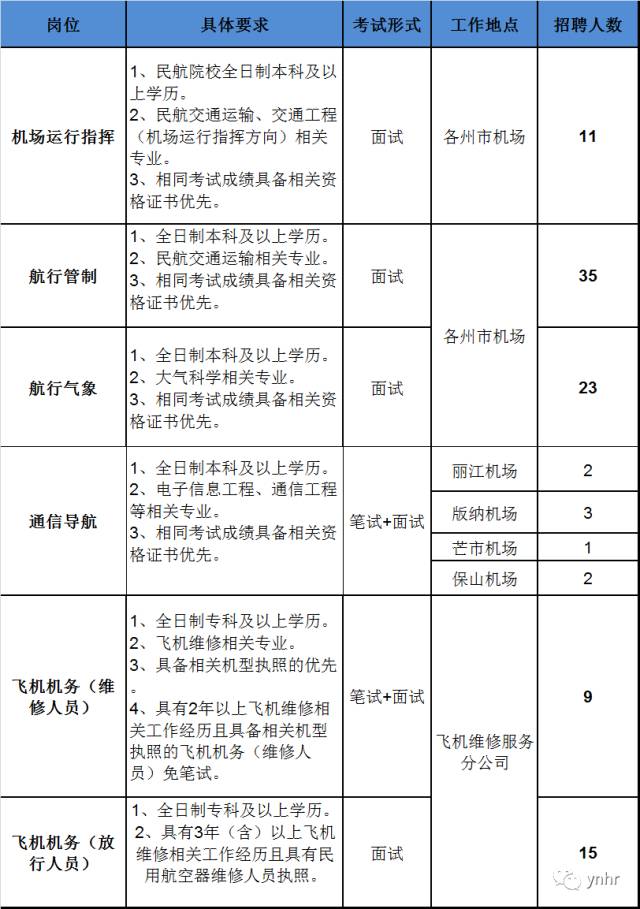 人口籍贯_人口普查(2)