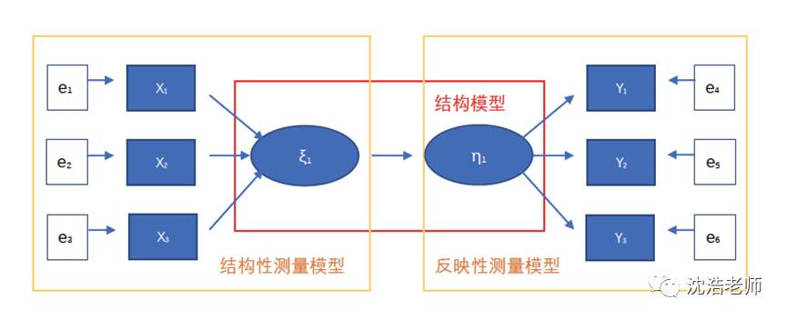 统计建模 pls-sem模型的理论与应用:企业声誉模型