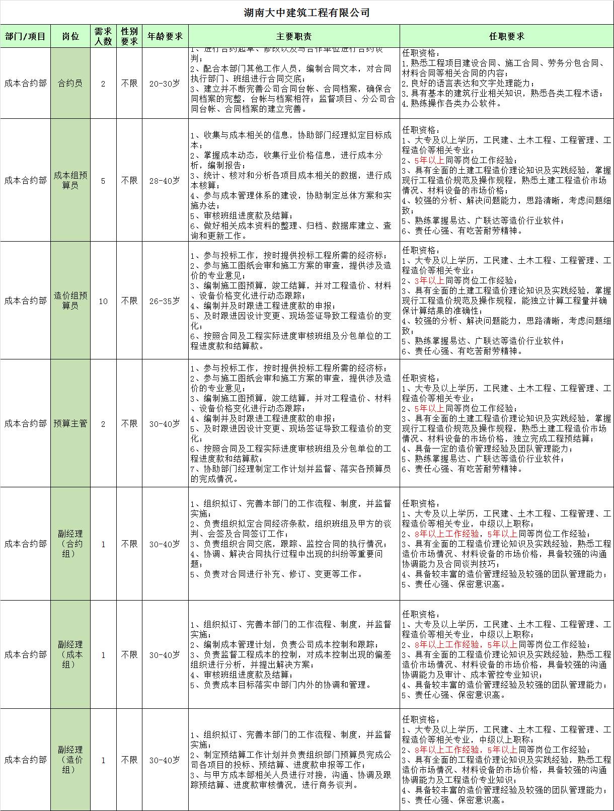 土建预算招聘_长鸿集团诚聘外联 IT 土建预算 安装造价 招采 法务(2)