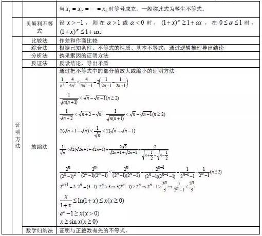 高中数学知识点大全