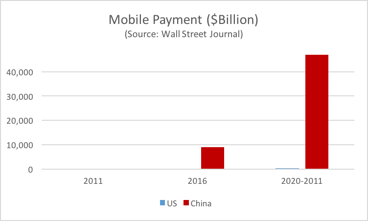 徐氏人口数量_中国人口数量变化图(3)