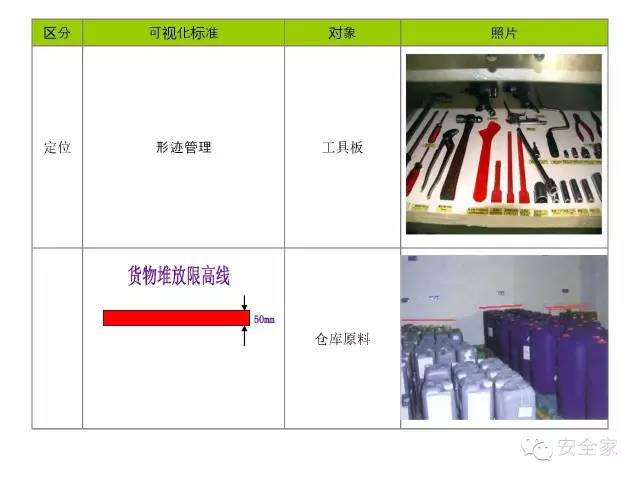 史上最全的6s管理定置划线颜色及标准