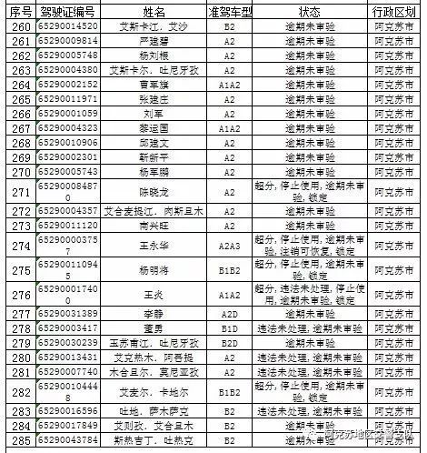 阿克苏地区人口普查办电话_人口普查